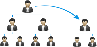 Australian Binary Plan