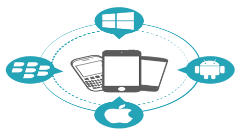 Mobile Application development company hidden web solutions