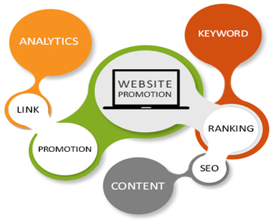 business promotion company hidden web solutions